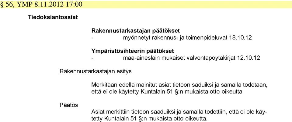 12 Rakennustarkastajan esitys Merkitään edellä mainitut asiat tietoon saduiksi ja samalla todetaan, että ei ole käytetty