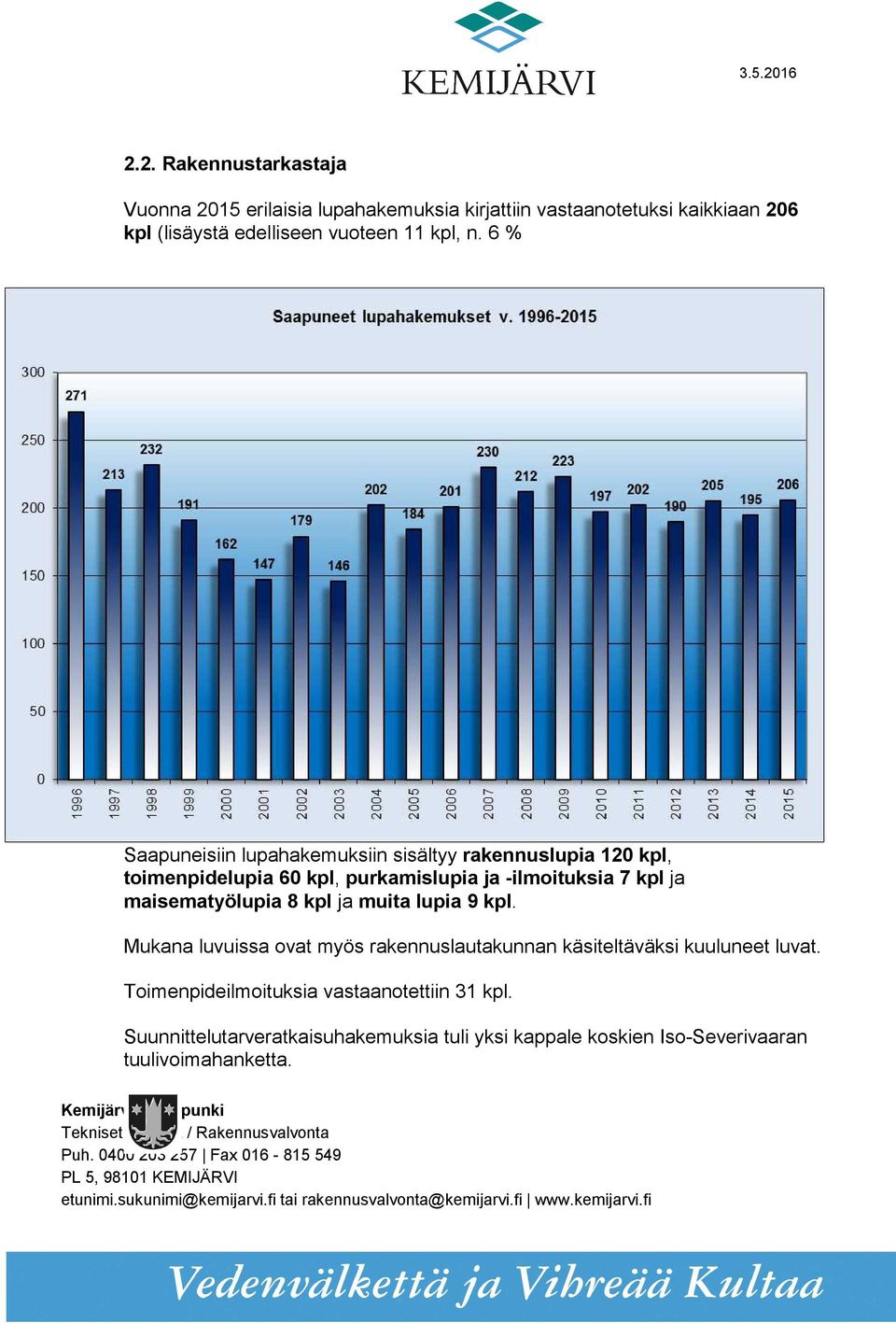 6 % Saapuneisiin lupahakemuksiin sisältyy rakennuslupia 120 kpl, toimenpidelupia 60 kpl, purkamislupia ja -ilmoituksia 7 kpl ja