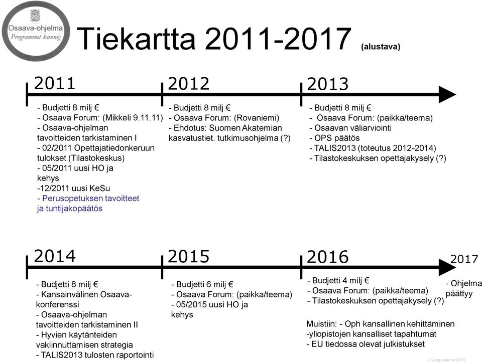 2012 2013 - Budjetti 8 milj - Osaava Forum: (Mikkeli 9.11.