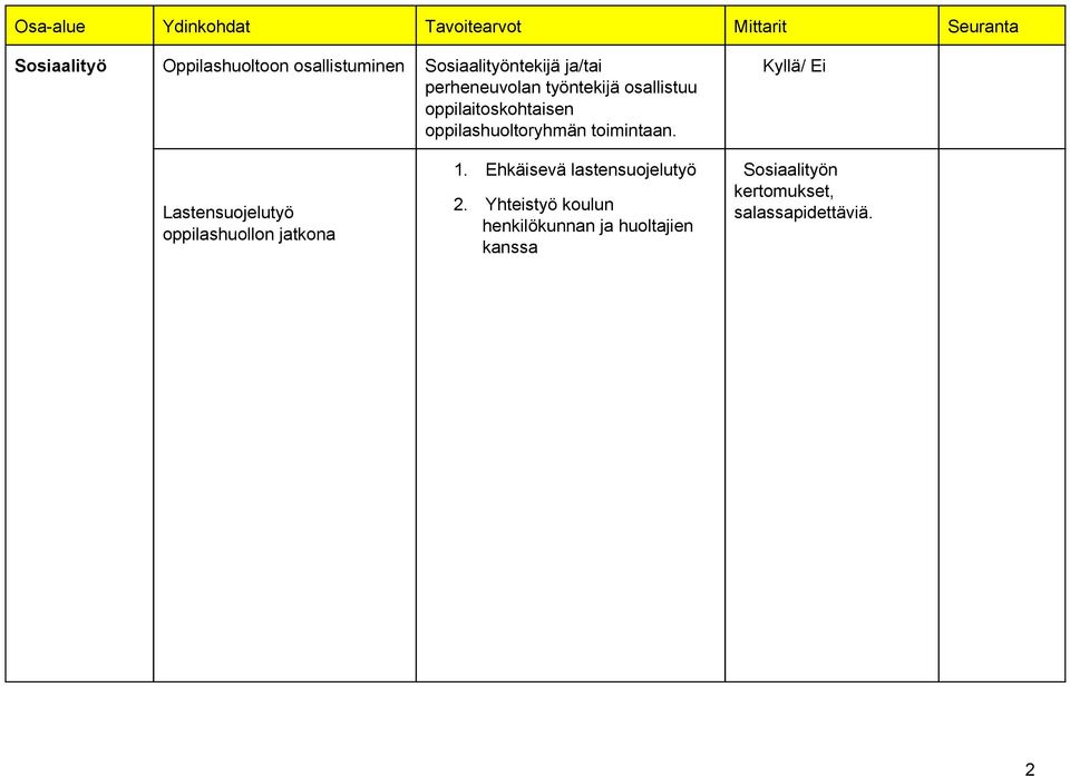 toimintaan. Lastensuojelutyö oppilashuollon jatkona 1.