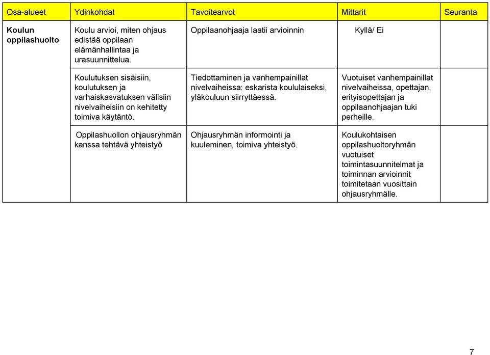 Tiedottaminen ja vanhempainillat nivelvaiheissa: eskarista koululaiseksi, yläkouluun siirryttäessä.