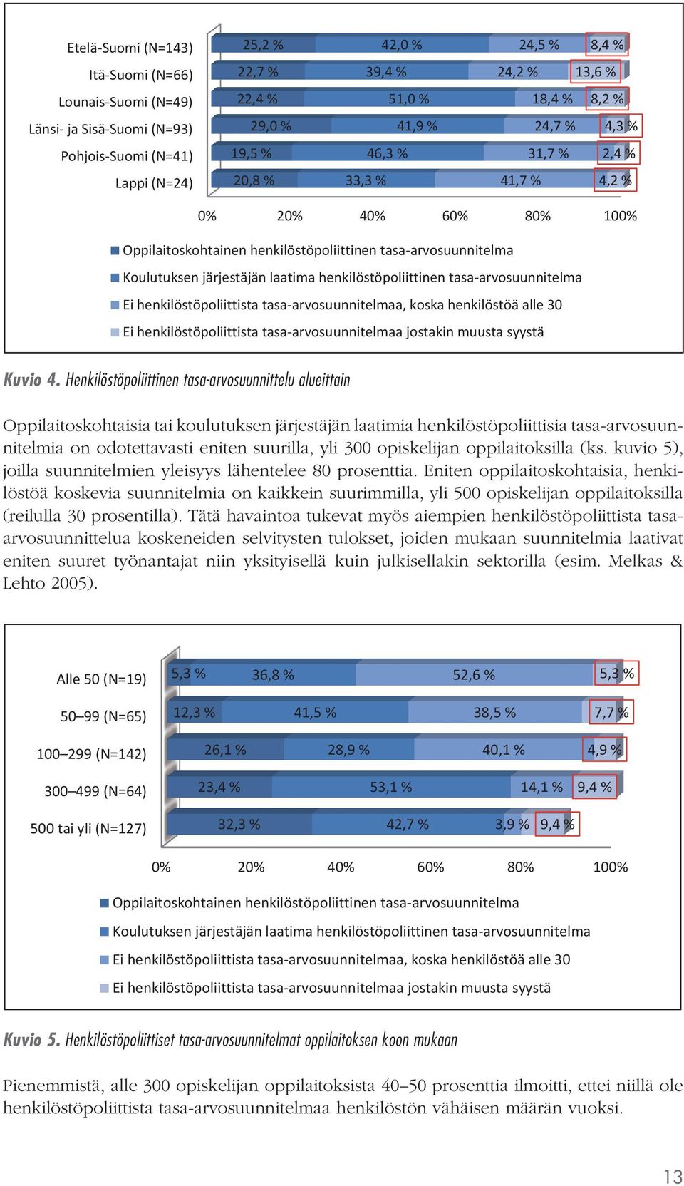 laatima henkilöstöpoliittinen tasa-arvosuunnitelma Ei henkilöstöpoliittista tasa-arvosuunnitelmaa, koska henkilöstöä alle 30 Ei henkilöstöpoliittista tasa-arvosuunnitelmaa jostakin muusta syystä