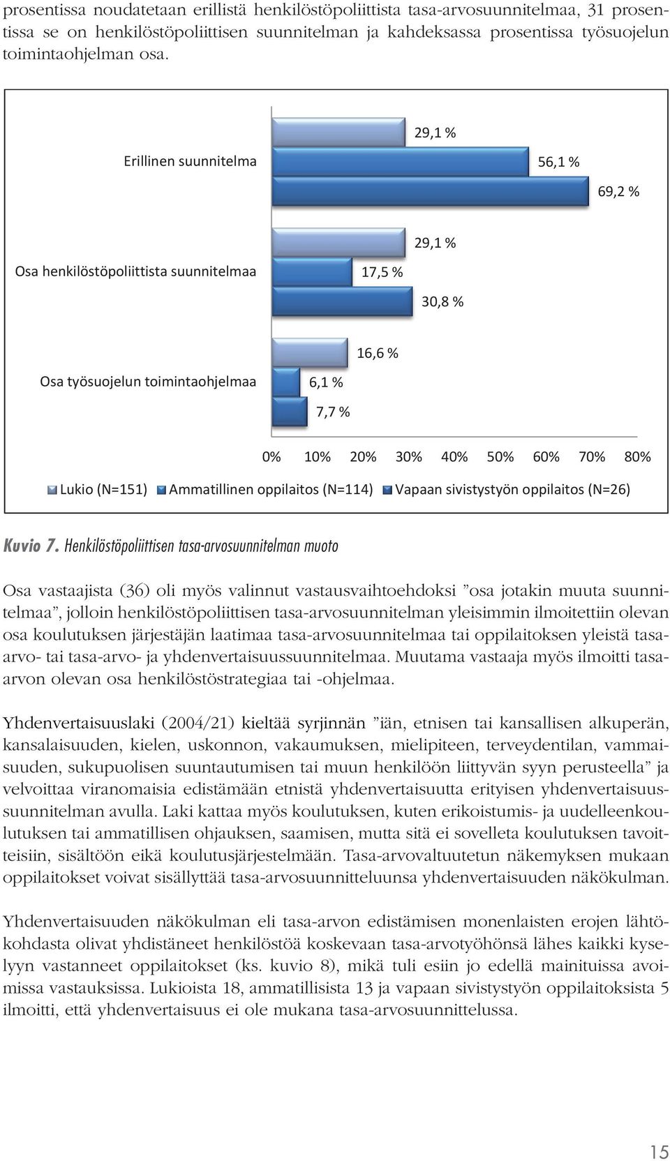 (N=151) Ammatillinen oppilaitos (N=114) Vapaan sivistystyön oppilaitos (N=26) Kuvio 7.