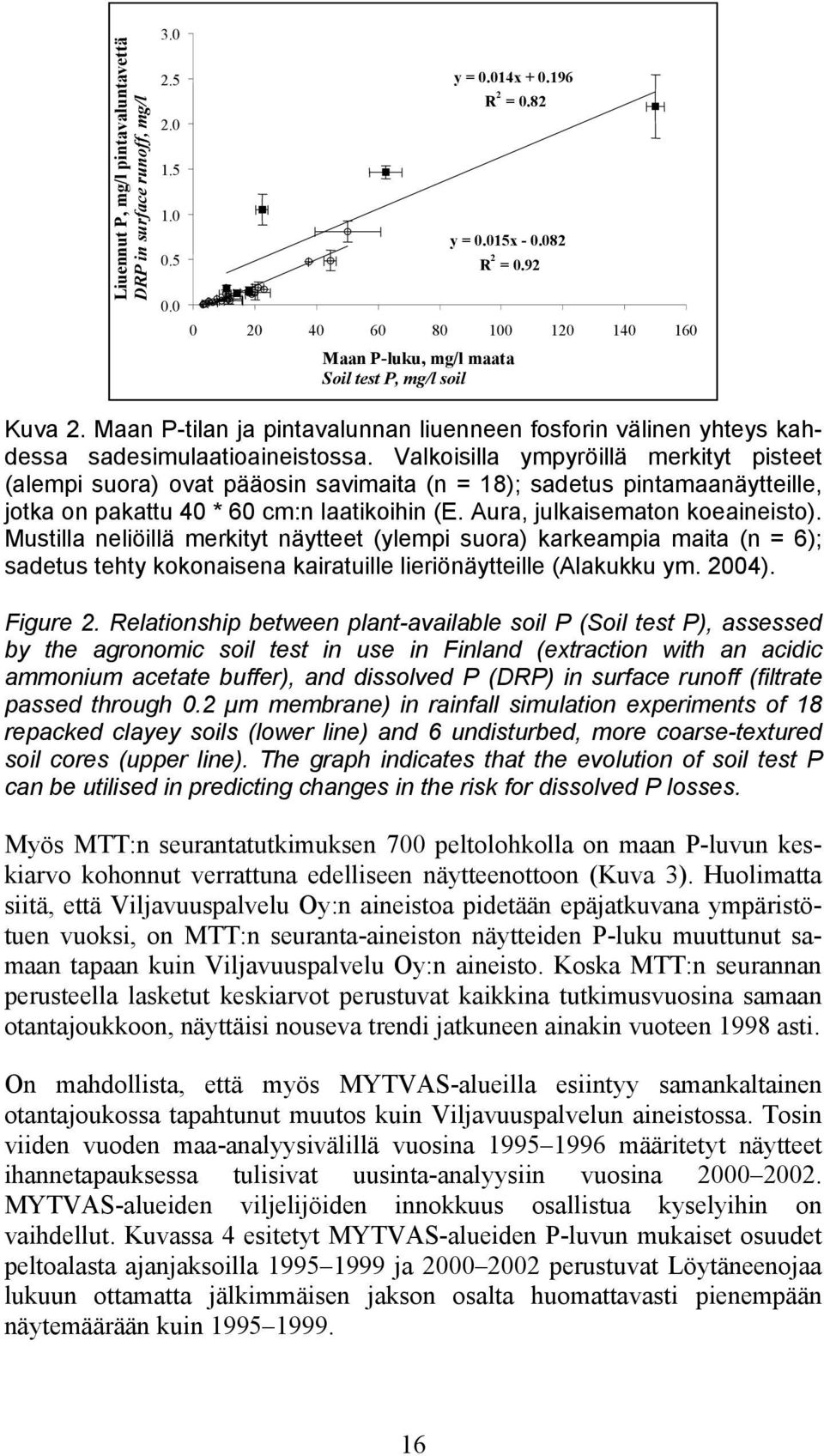 Valkoisilla ympyröillä merkityt pisteet (alempi suora) ovat pääosin savimaita (n = 18); sadetus pintamaanäytteille, jotka on pakattu 4 * 6 cm:n laatikoihin (E. Aura, julkaisematon koeaineisto).