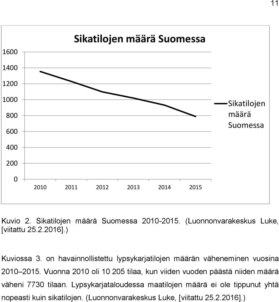 on havainnollistettu lypsykarjatilojen määrän väheneminen vuosina 2010 2015.