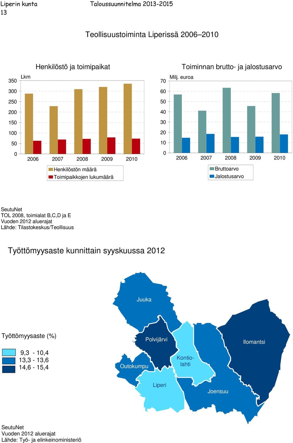 Bruttoarvo Jalostusarvo SeutuNet TOL 2008, toimialat B,C,D ja E Vuoden 202 aluerajat Lähde: Tilastokeskus/Teollisuus Työttömyysaste kunnittain