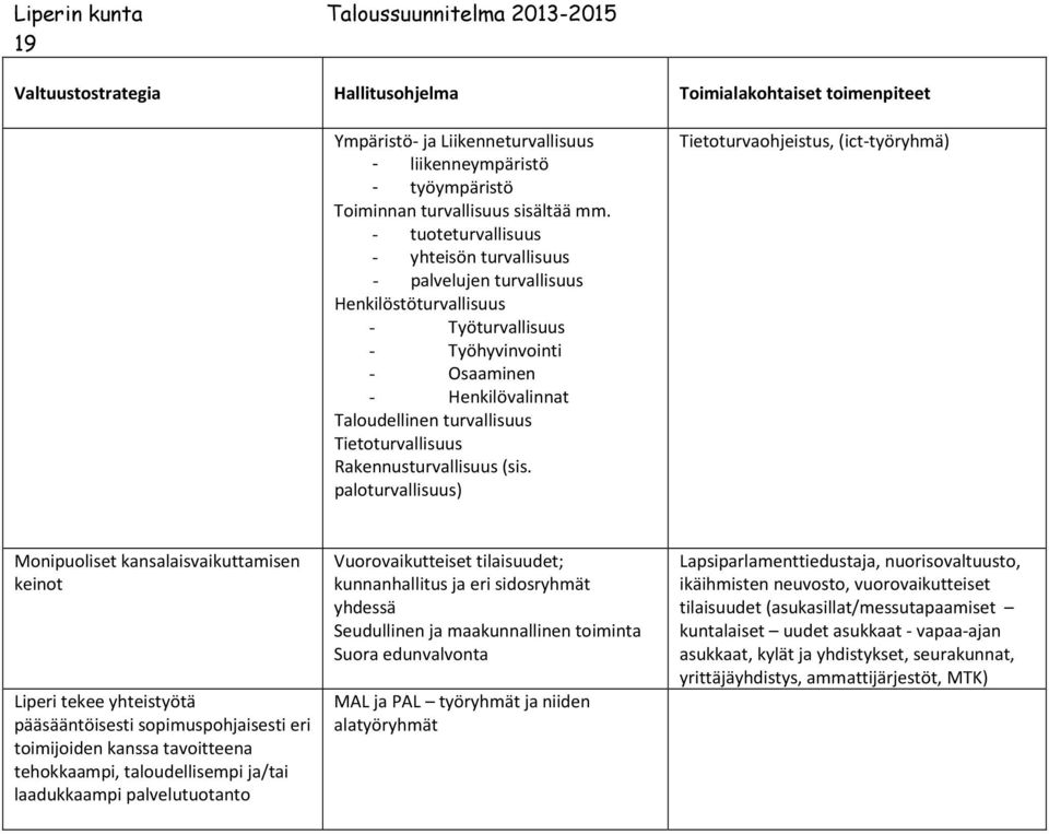 Tietoturvallisuus Rakennusturvallisuus (sis.