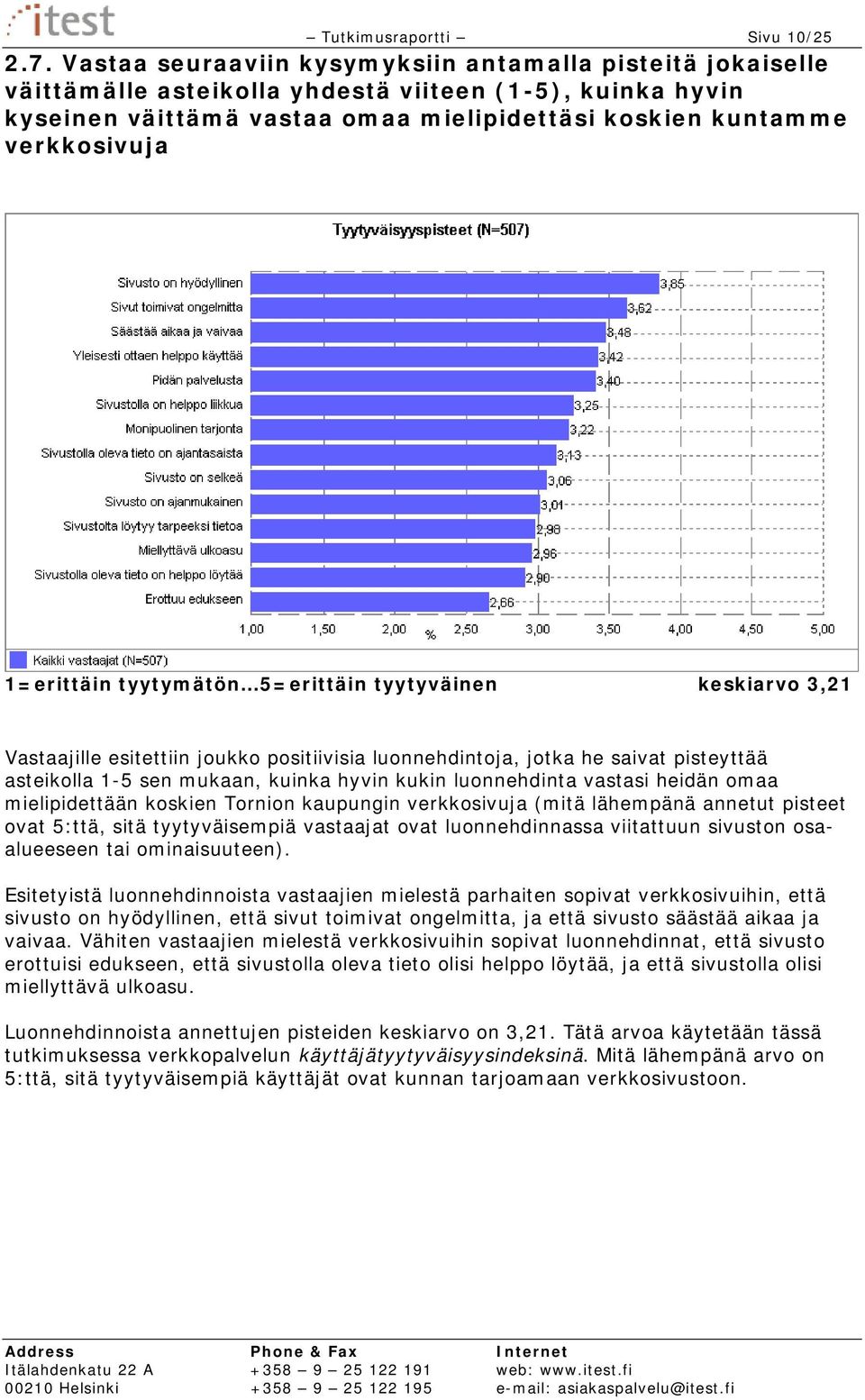 1=erittäin tyytymätön 5=erittäin tyytyväinen keskiarvo 3,21 Vastaajille esitettiin joukko positiivisia luonnehdintoja, jotka he saivat pisteyttää asteikolla 1-5 sen mukaan, kuinka hyvin kukin