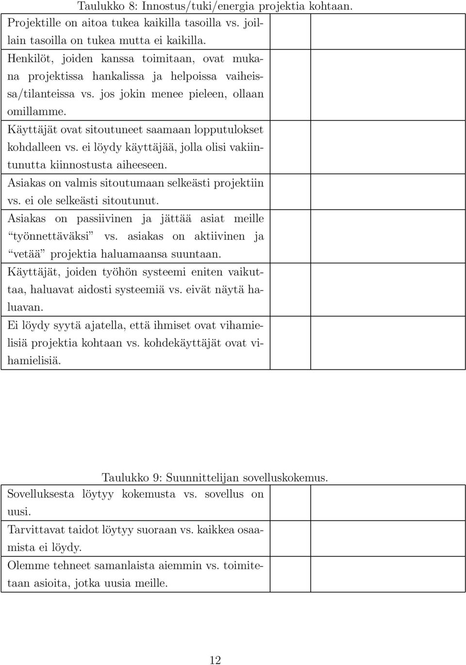 Käyttäjät ovat sitoutuneet saamaan lopputulokset kohdalleen vs. ei löydy käyttäjää, jolla olisi vakiintunutta kiinnostusta aiheeseen. Asiakas on valmis sitoutumaan selkeästi projektiin vs.