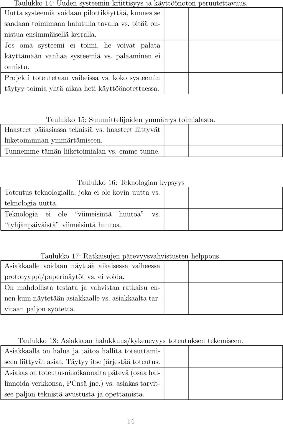 koko systeemin täytyy toimia yhtä aikaa heti käyttöönotettaessa. Taulukko 15: Suunnittelijoiden ymmärrys toimialasta. Haasteet pääasiassa teknisiä vs. haasteet liittyvät liiketoiminnan ymmärtämiseen.