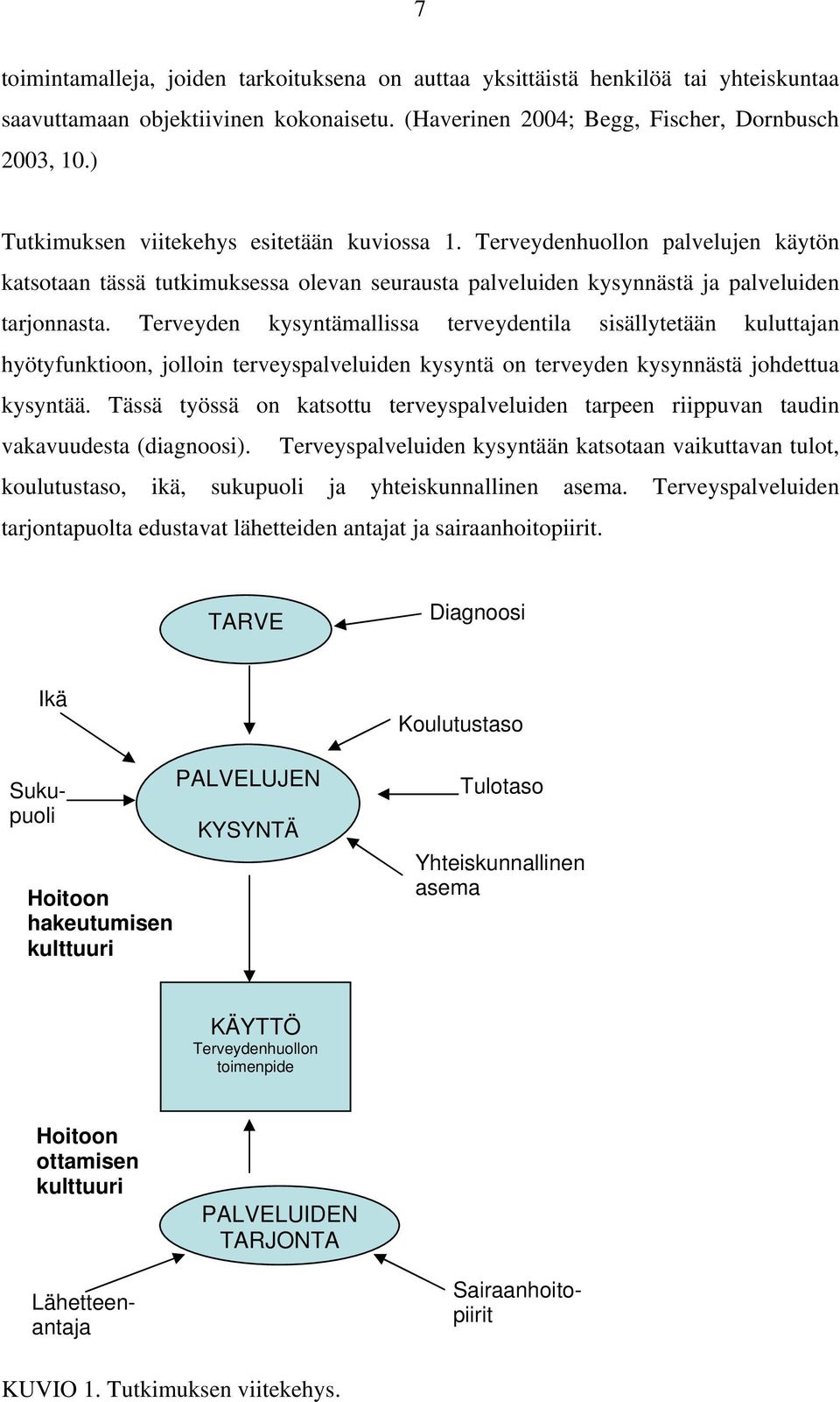 Terveyden kysyntämallissa terveydentila sisällytetään kuluttajan hyötyfunktioon, jolloin terveyspalveluiden kysyntä on terveyden kysynnästä johdettua kysyntää.