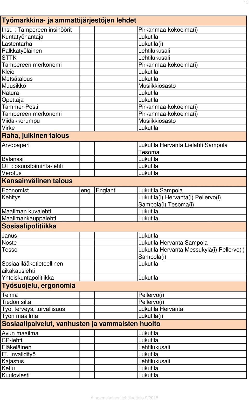 Sampola Kehitys (i) Hervanta(i) Pellervo(i) Sampola(i) (i) Maailman kuvalehti Maailmankauppalehti Sosiaalipolitiikka Janus Noste Hervanta Sampola Tesso Hervanta Messukylä(i) Pellervo(i) Sampola(i)