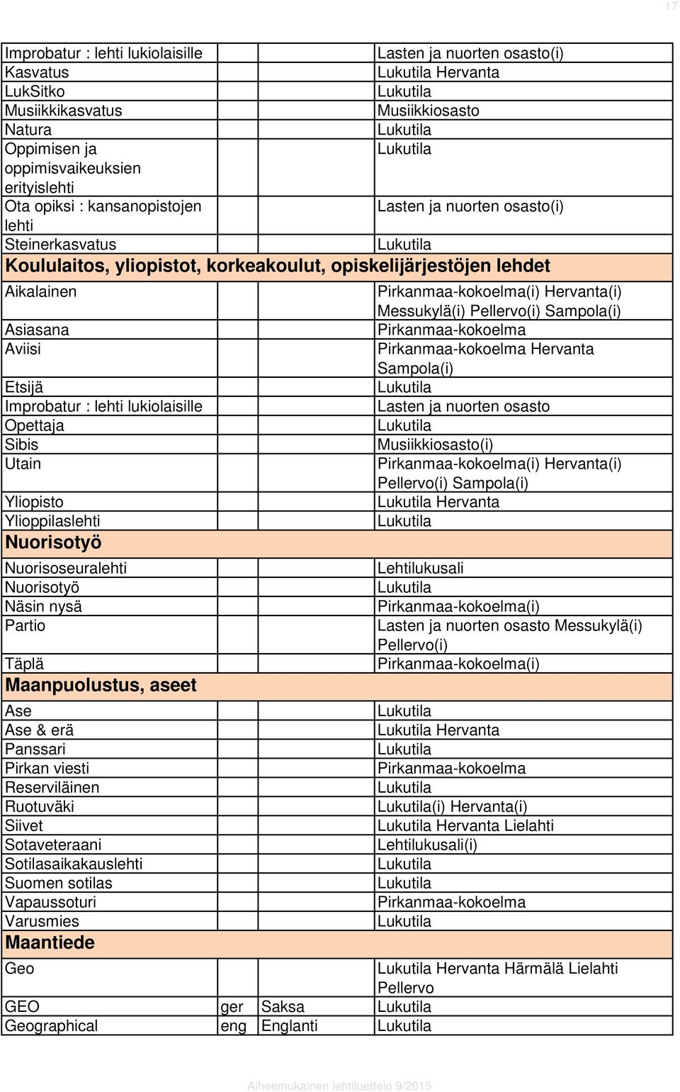 Yliopisto Ylioppilaslehti Nuorisotyö Nuorisoseuralehti Nuorisotyö Näsin nysä Partio Täplä Maanpuolustus, aseet Ase Ase & erä Panssari Pirkan viesti Reserviläinen Ruotuväki Siivet Sotaveteraani