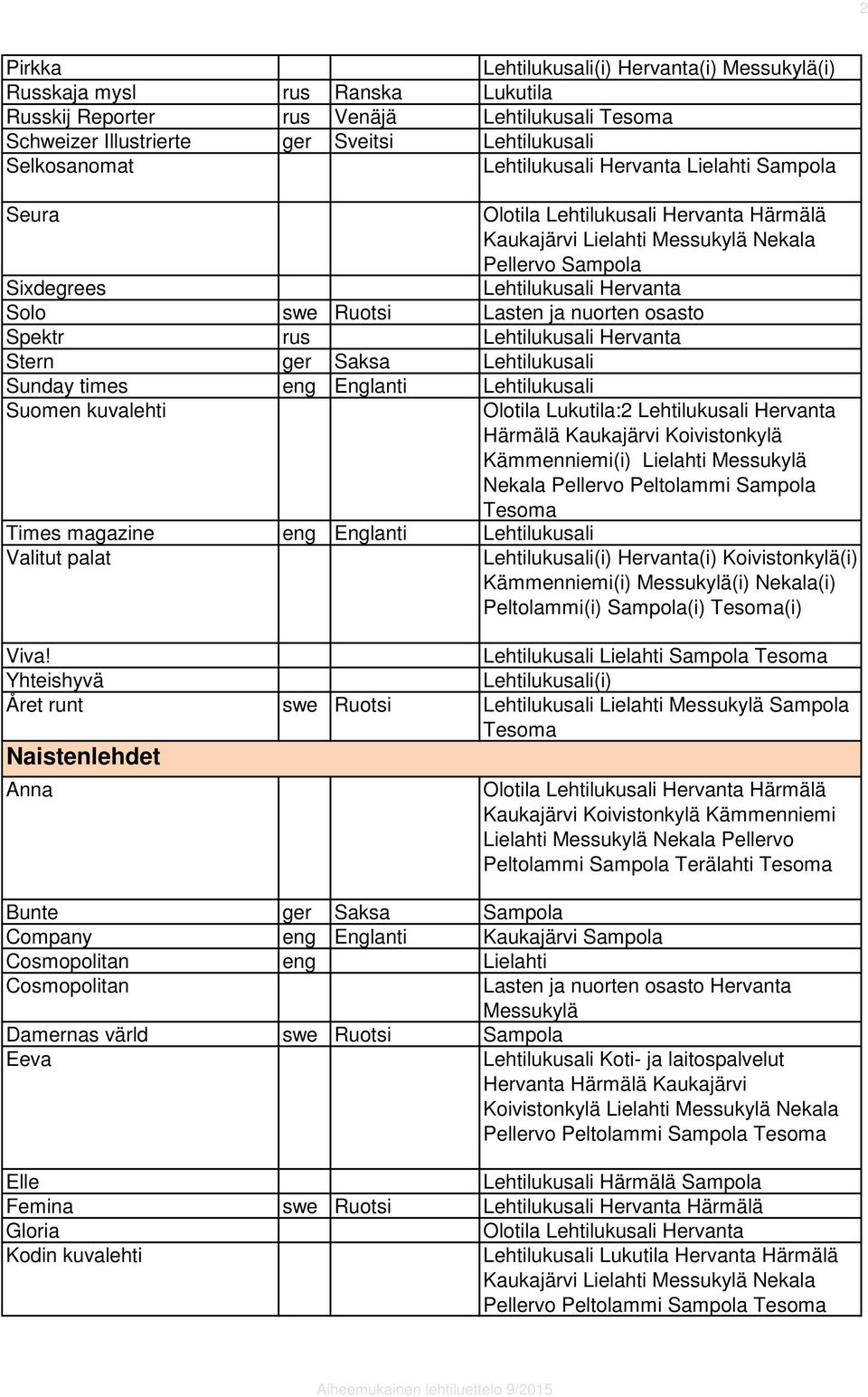 Olotila :2 Hervanta Härmälä Kaukajärvi Koivistonkylä Kämmenniemi(i) Lielahti Messukylä Nekala Pellervo Peltolammi Sampola Times magazine eng Englanti Valitut palat (i) Hervanta(i) Koivistonkylä(i)