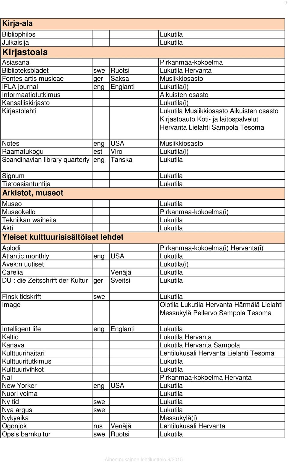 quarterly eng Tanska Signum Tietoasiantuntija Arkistot, museot Museo Museokello Tekniikan waiheita Akti Yleiset kulttuurisisältöiset lehdet Aplodi Hervanta(i) Atlantic monthly eng USA Avek:n uutiset