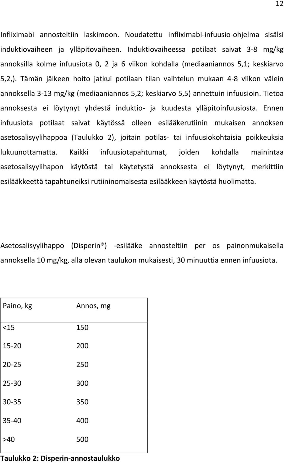 Tämän jälkeen hoito jatkui potilaan tilan vaihtelun mukaan 4-8 viikon välein annoksella 3-13 mg/kg (mediaaniannos 5,2; keskiarvo 5,5) annettuin infuusioin.