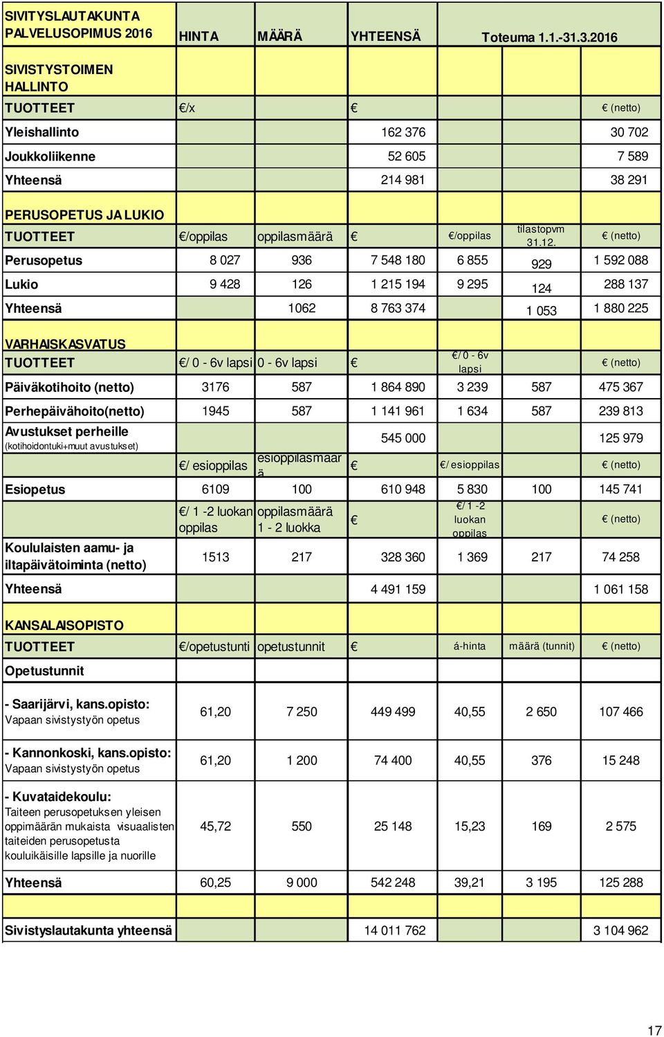 tilastopvm 31.12.