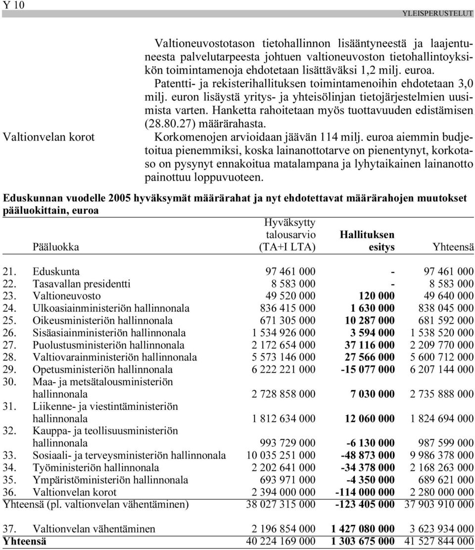 Hanketta rahoitetaan myös tuottavuuden edistämisen (28.80.27) määrärahasta. Korkomenojen arvioidaan jäävän 114 milj.