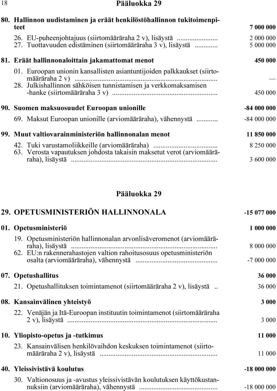 Euroopan unionin kansallisten asiantuntijoiden palkkaukset (siirtomääräraha 2 v) i... 28. Julkishallinnon sähköisen tunnistamisen ja verkkomaksamisen -hanke (siirtomääräraha 3 v) i... 450 000 90.