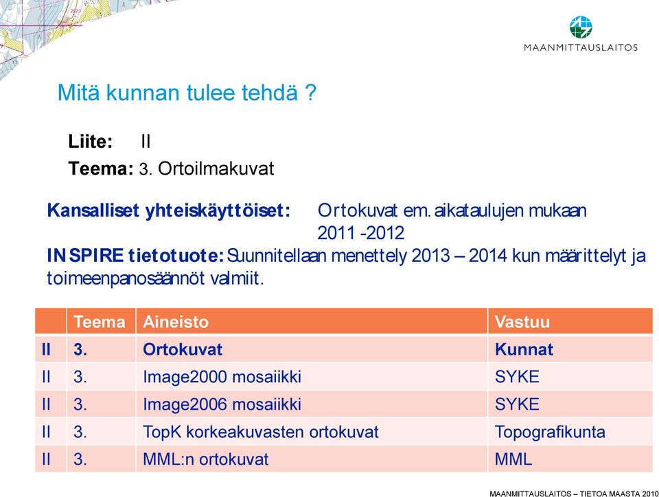 toimeenpanosäännöt valmiit. Teema Aineisto Vastuu II 3. Ortokuvat Kunnat II 3.