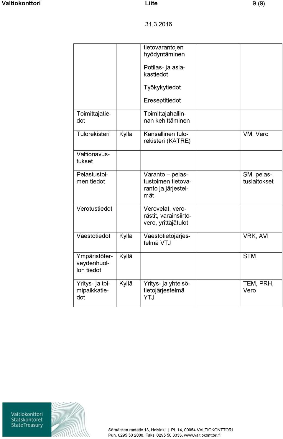 Vertustiedt Varant pelastustimen tietvarant ja järjestelmät Vervelat, verrästit, varainsiirtver, yrittäjätult SM, pelastuslaitkset