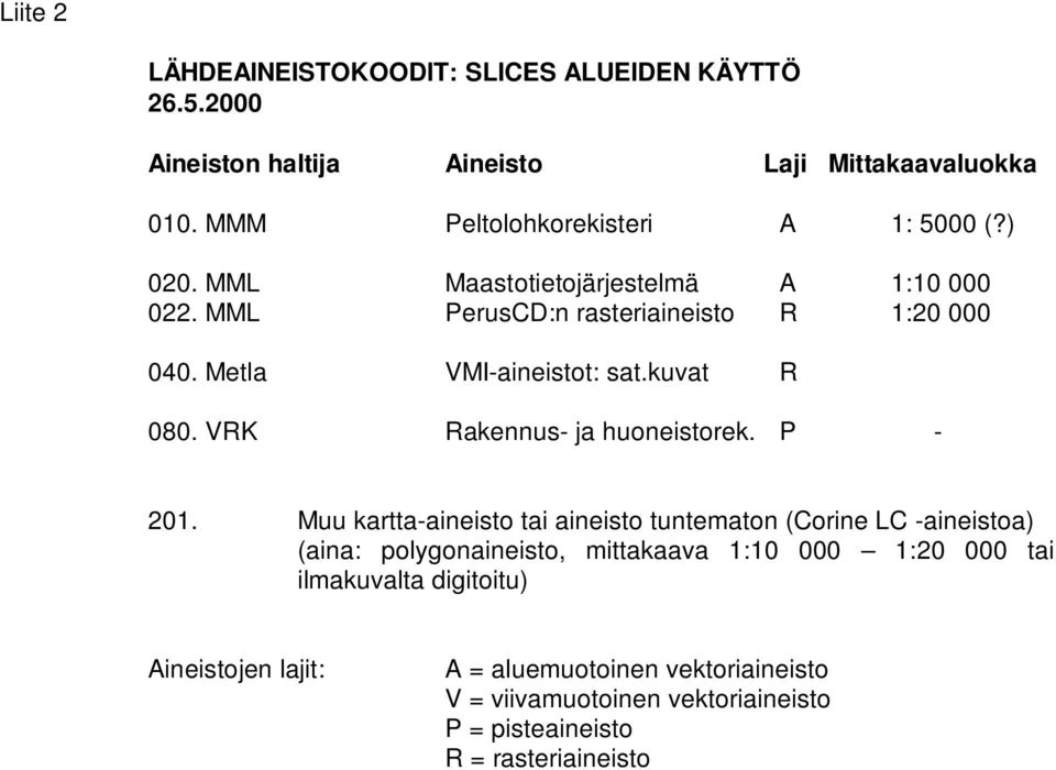 Metla VMI-aineistot: sat.kuvat R 080. VRK Rakennus- ja huoneistorek. P - 201.