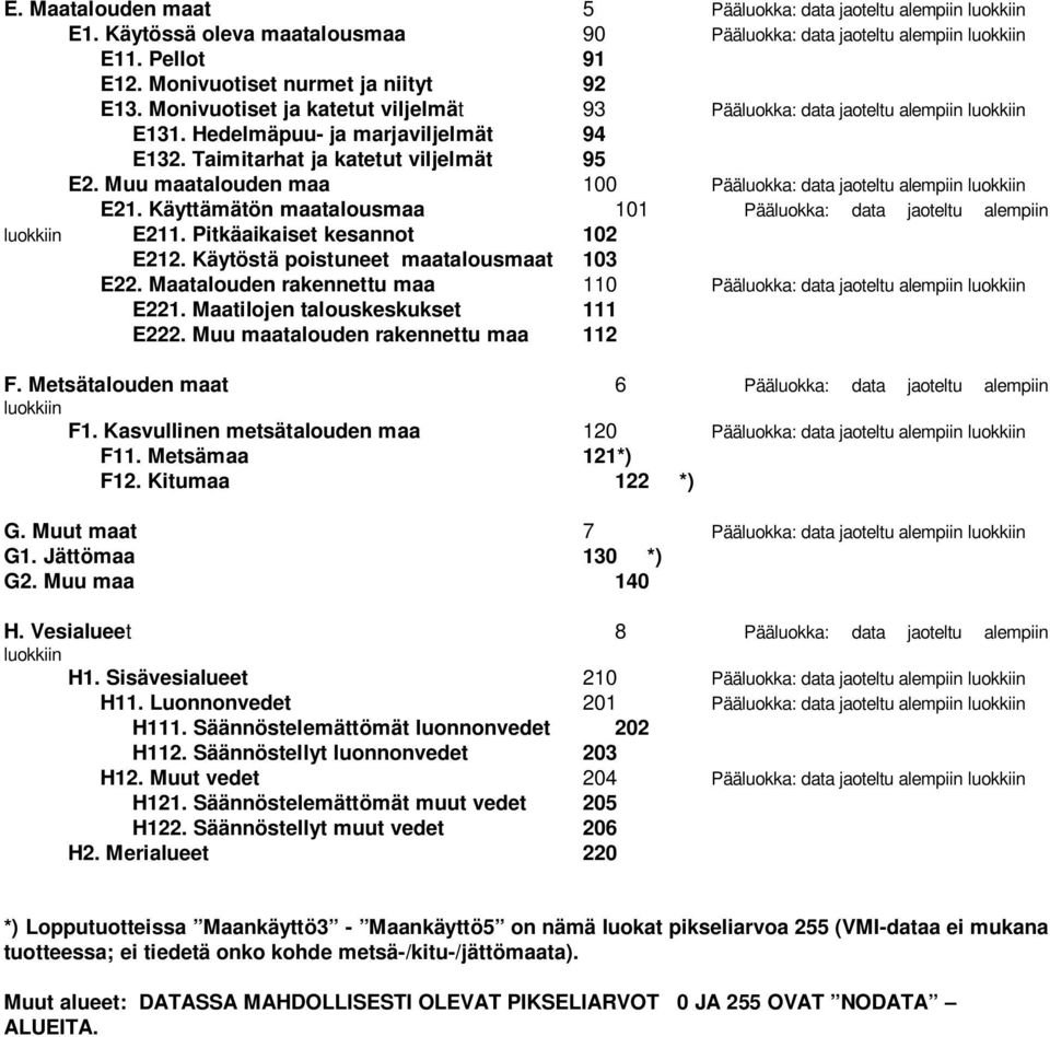 Muu maatalouden maa 100 Pääluokka: data jaoteltu alempiin luokkiin E21. Käyttämätön maatalousmaa 101 Pääluokka: data jaoteltu alempiin luokkiin E211. Pitkäaikaiset kesannot 102 E212.