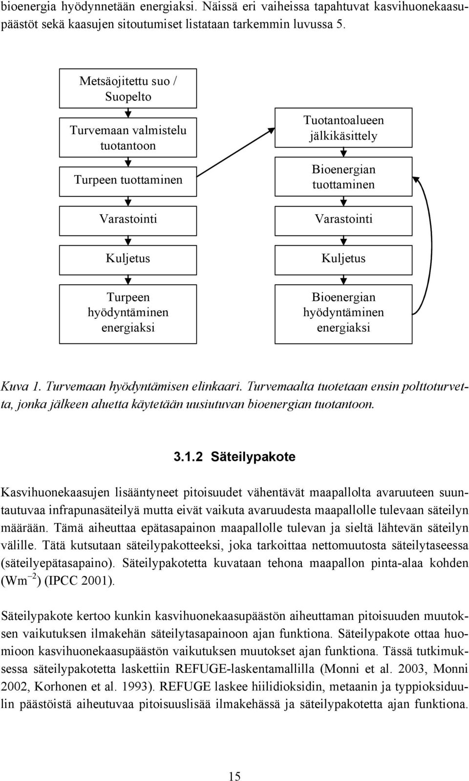 energiaksi Bioenergian hyödyntäminen energiaksi Kuva 1. Turvemaan hyödyntämisen elinkaari.