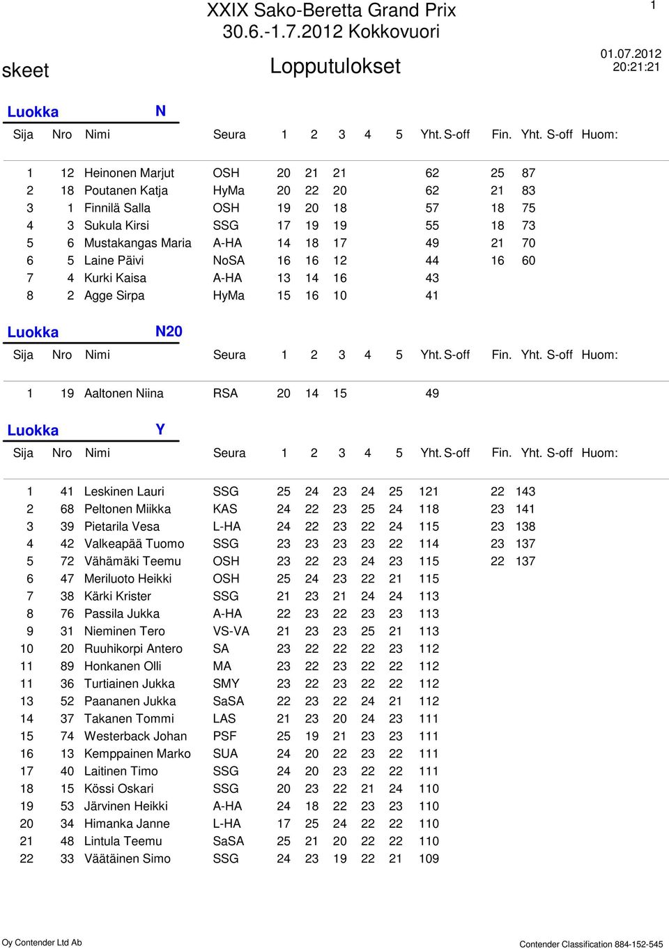 Heikki OSH Kärki Krister SSG Passila Jukka A-HA Nieminen Tero VS-VA 0 Ruuhikorpi Antero SA 9 Honkanen Olli MA Turtiainen Jukka SMY Paananen Jukka SaSA Takanen Tommi LAS 0 Westerback