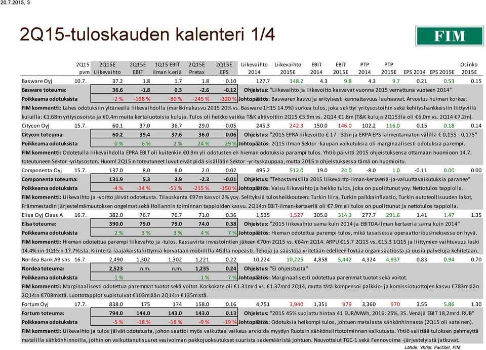 12 Ohjeistus: " ja liikevoitto kasvavat vuonna 2015 verrattuna vuoteen " Poikkeama odotuksista -2 % -198 % -80 % -245 % -220 % Johtopäätös: Baswaren kasvu ja erityisesti kannattavuus laahaavat.
