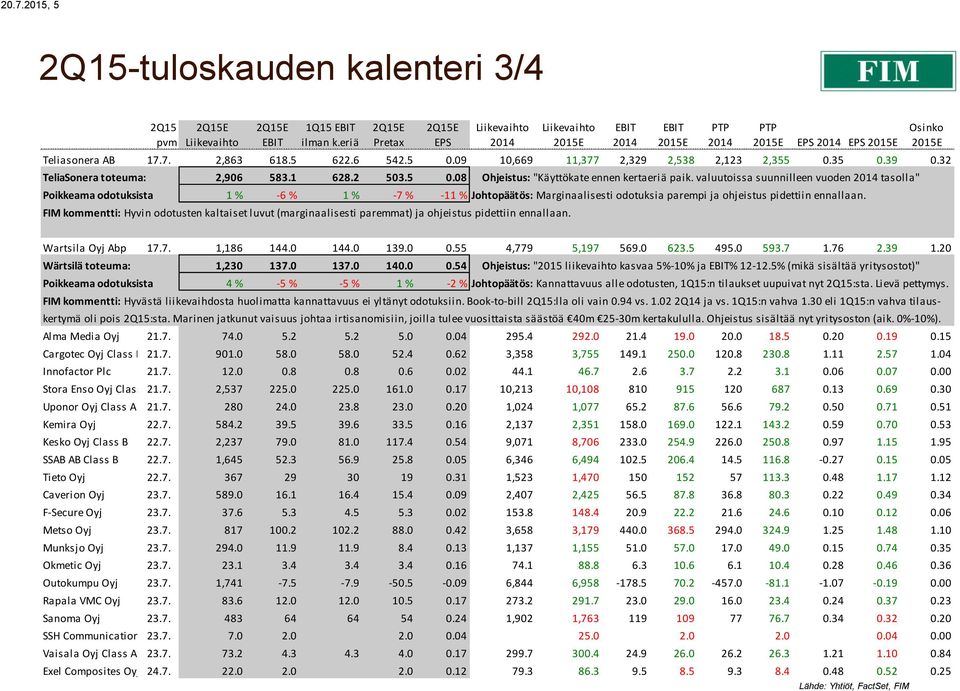 valuutoissa suunnilleen vuoden tasolla" Poikkeama odotuksista 1 % -6 % 1 % -7 % -11 % Johtopäätös: Marginaalisesti odotuksia parempi ja ohjeistus pidettiin ennallaan.