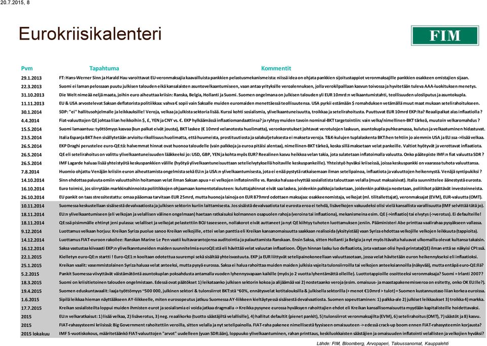 2013 FT: Hans-Werner Sinn ja Harald Hau varoittavat EU-veronmaksajia kaavailluista pankkien pelastusmekanismeista: niissä idea on ohjata pankkien sijoitustappiot veronmaksajille pankkien osakkeen