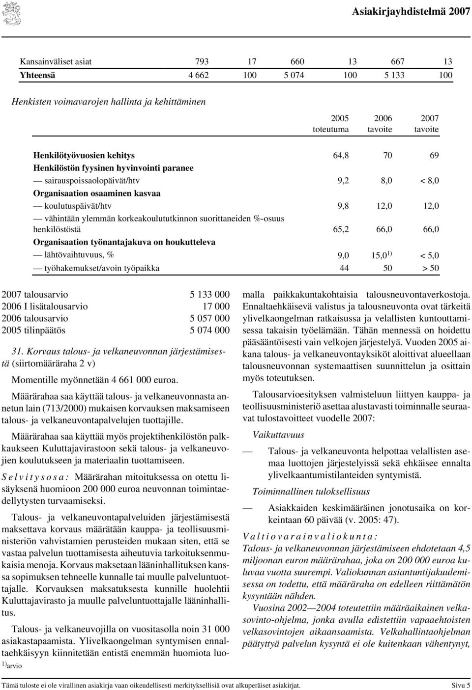 %-osuus henkilöstöstä 65,2 66,0 66,0 Organisaation työnantajakuva on houkutteleva lähtövaihtuvuus, % 9,0 15,0 1) < 5,0 työhakemukset/avoin työpaikka 44 50 > 50 2007 talousarvio 5 133 000 2006 I