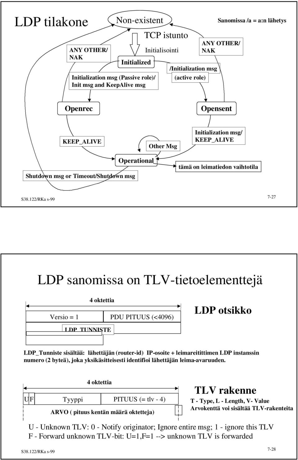 TLV-tietoelementtejä 4 oktettia Versio = 1 PDU PITUUS (<4096) LDP otsikko LDP_TUNNISTE LDP_Tunniste sisältää: lähettäjän (router-id) IP-osoite + leimareitittimen LDP instanssin numero (2 byteä), joka