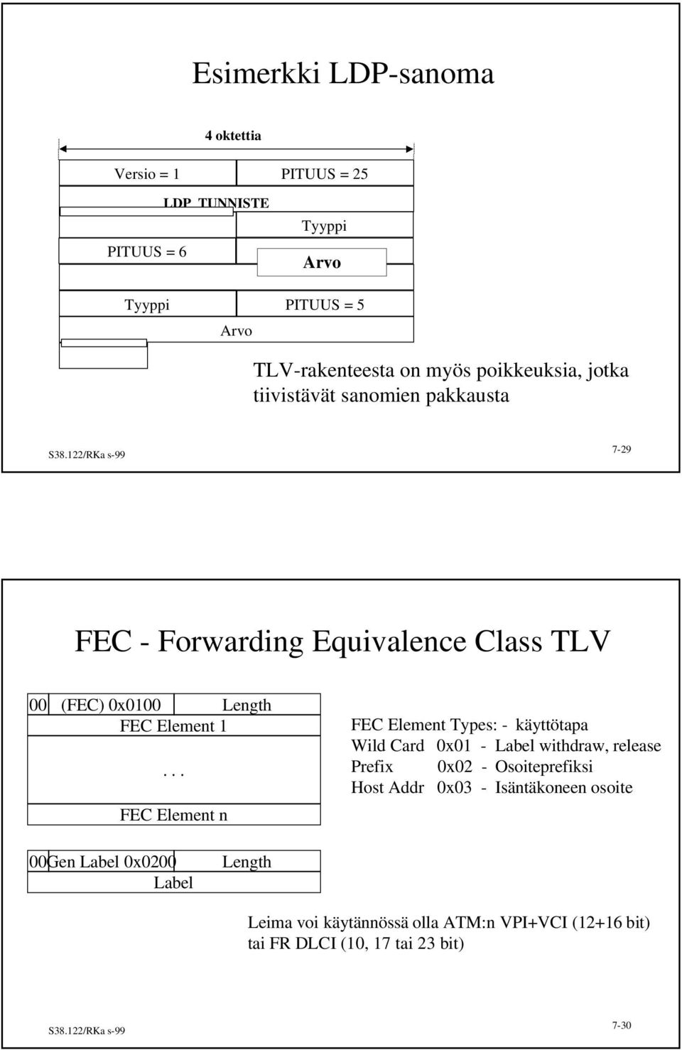 FEC Element n FEC Element Types: - käyttötapa Wild Card 0x01 - Label withdraw, release Prefix 0x02 - Osoiteprefiksi Host Addr 0x03 -