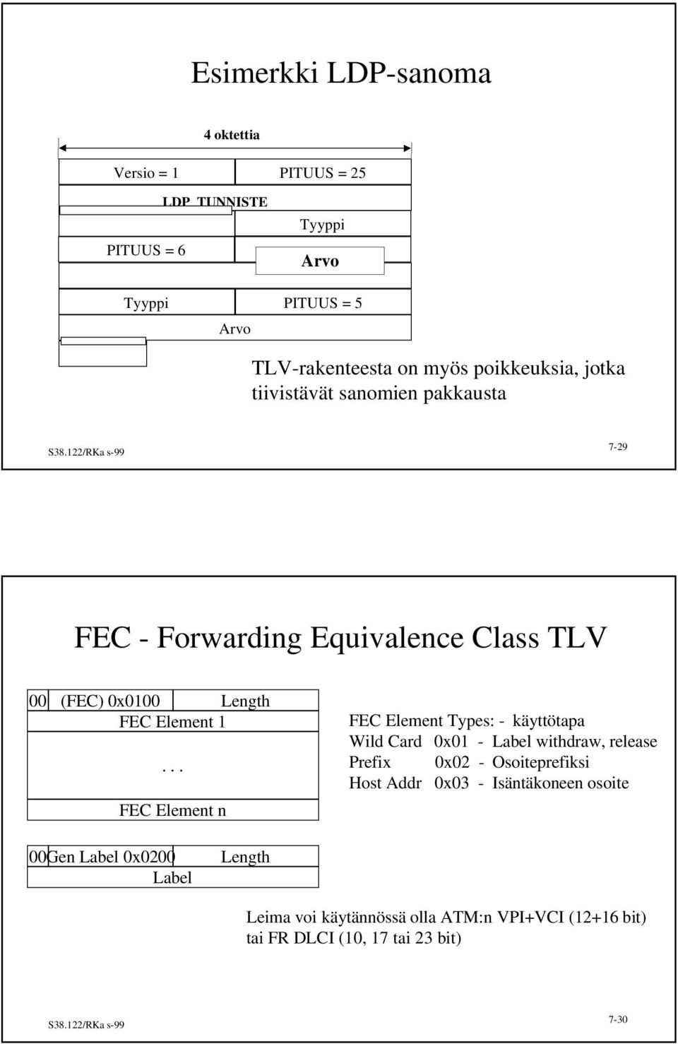 FEC Element n FEC Element Types: - käyttötapa Wild Card 0x01 - Label withdraw, release Prefix 0x02 - Osoiteprefiksi Host Addr 0x03 -