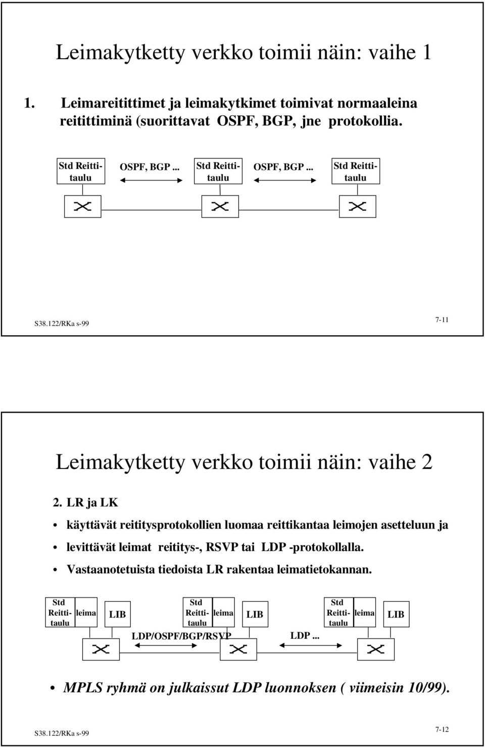 jne protokollia. OSPF, BGP... OSPF, BGP... 7-11 Leimakytketty verkko toimii näin: vaihe 2 2.