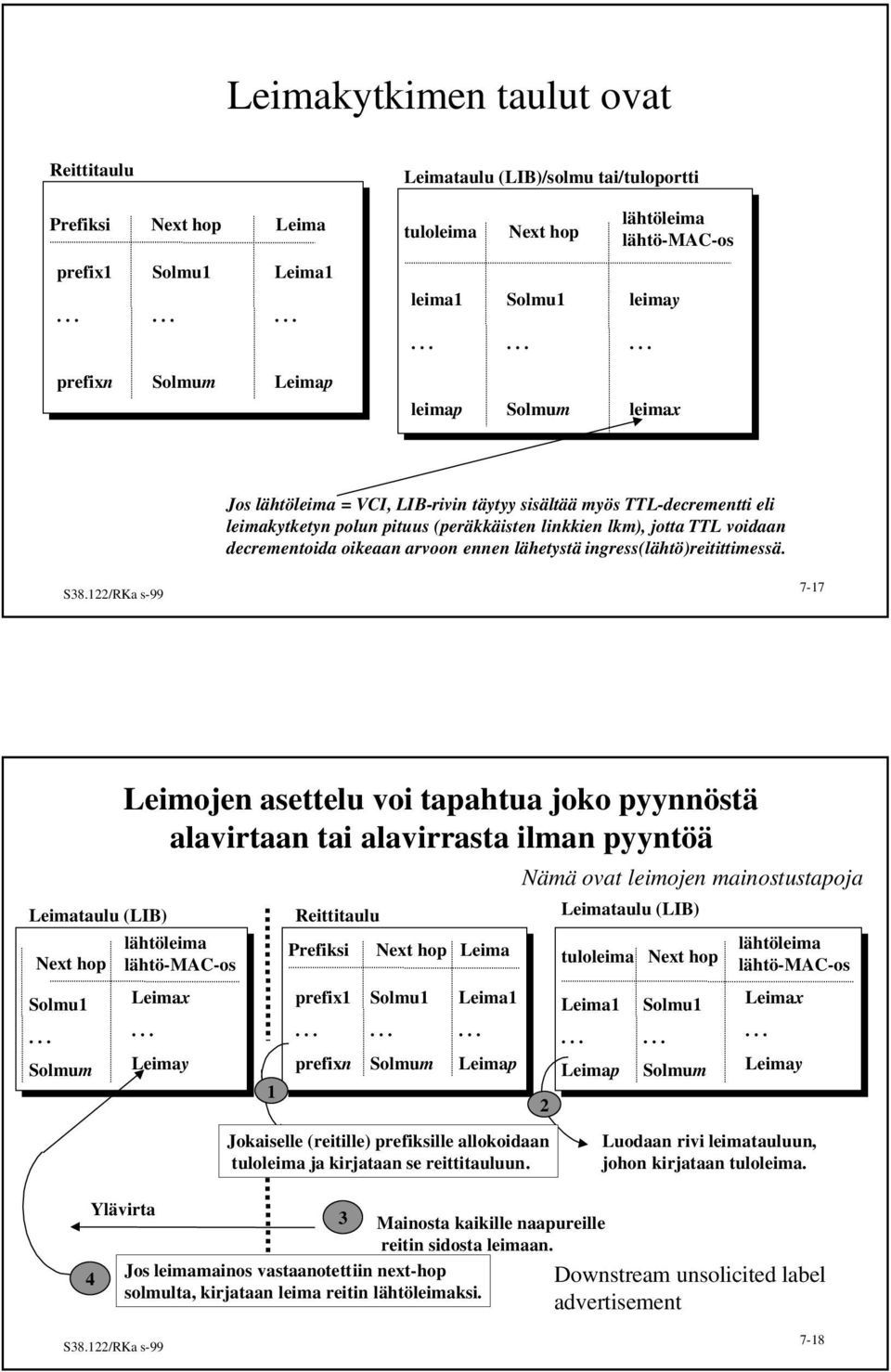 ennen lähetystä ingress(lähtö)reitittimessä.