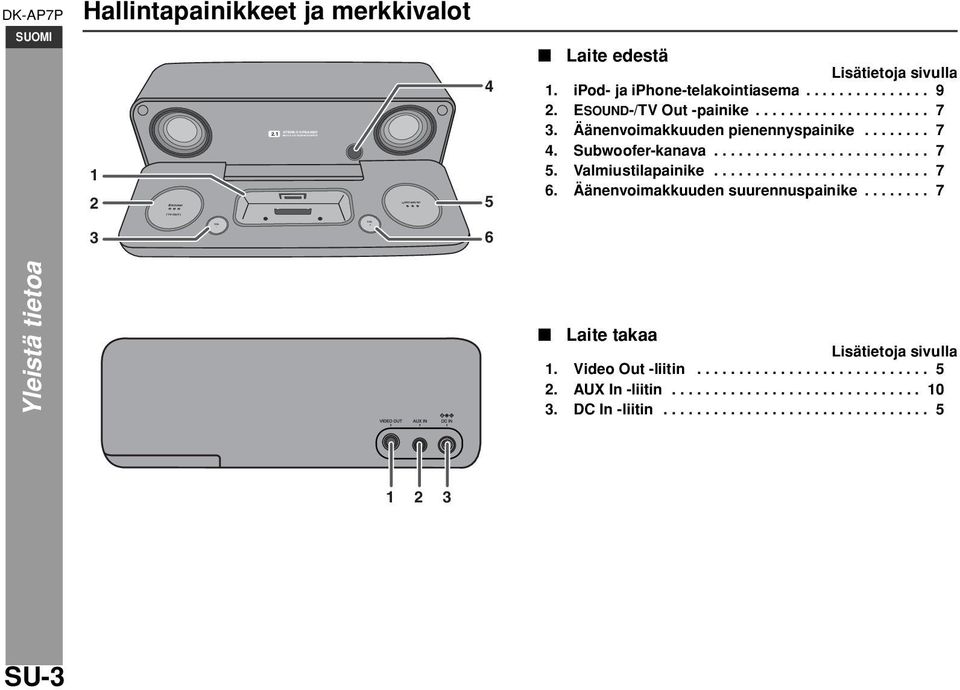 Subwoofer-kanava.......................... 7 5. Valmiustilapainike.......................... 7 6. Äänenvoimakkuuden suurennuspainike.