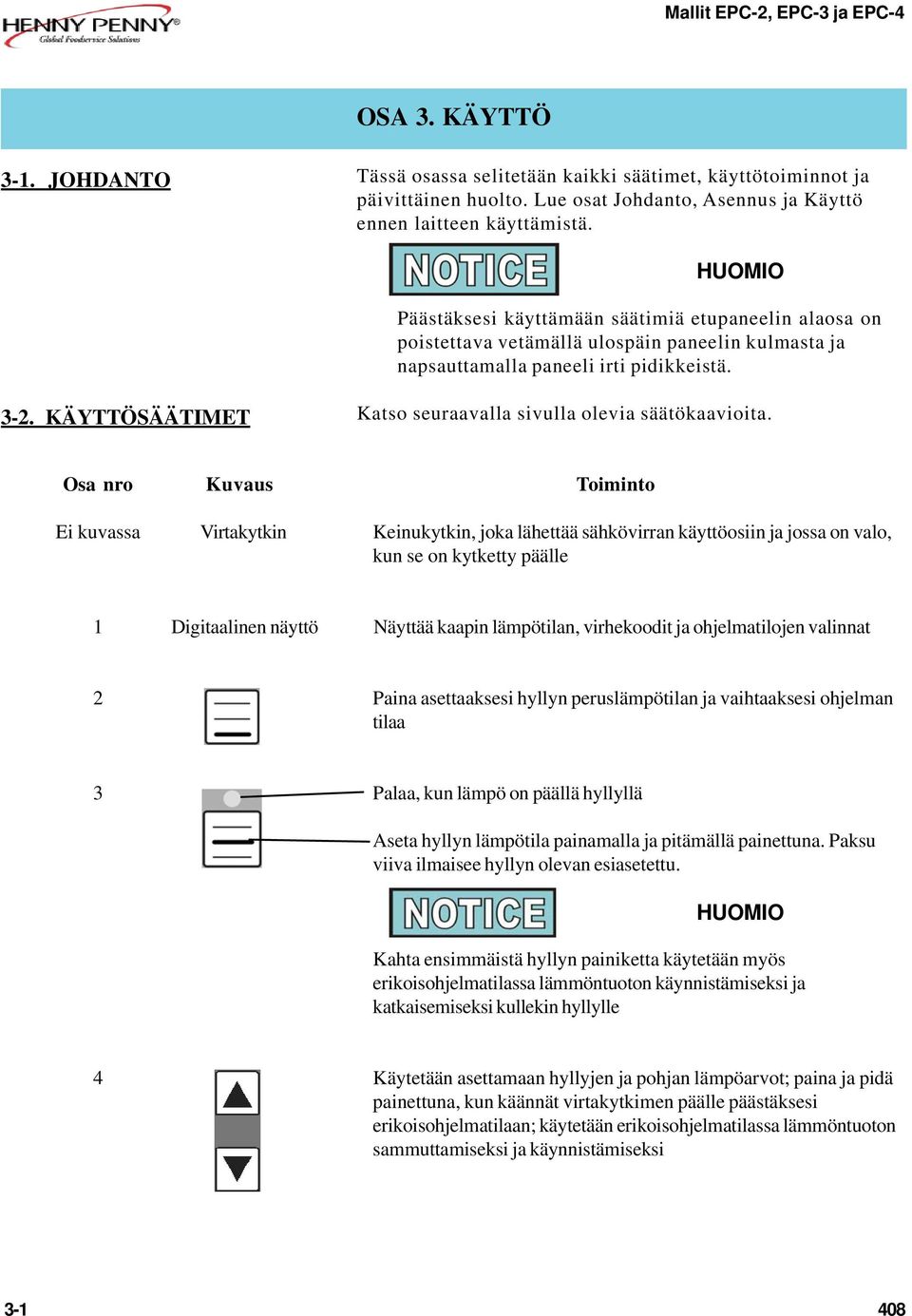 KÄYTTÖSÄÄTIMET Katso seuraavalla sivulla olevia säätökaavioita.