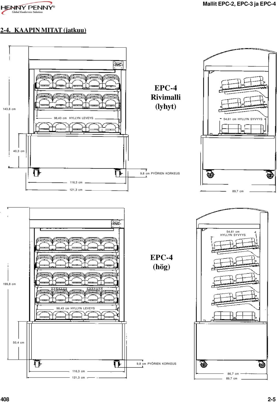 cm 86,7 cm 89,7 cm 54,61 cm HYLLYN SYVYYS EPC-4 (hög) 199,8 cm 98,43 cm