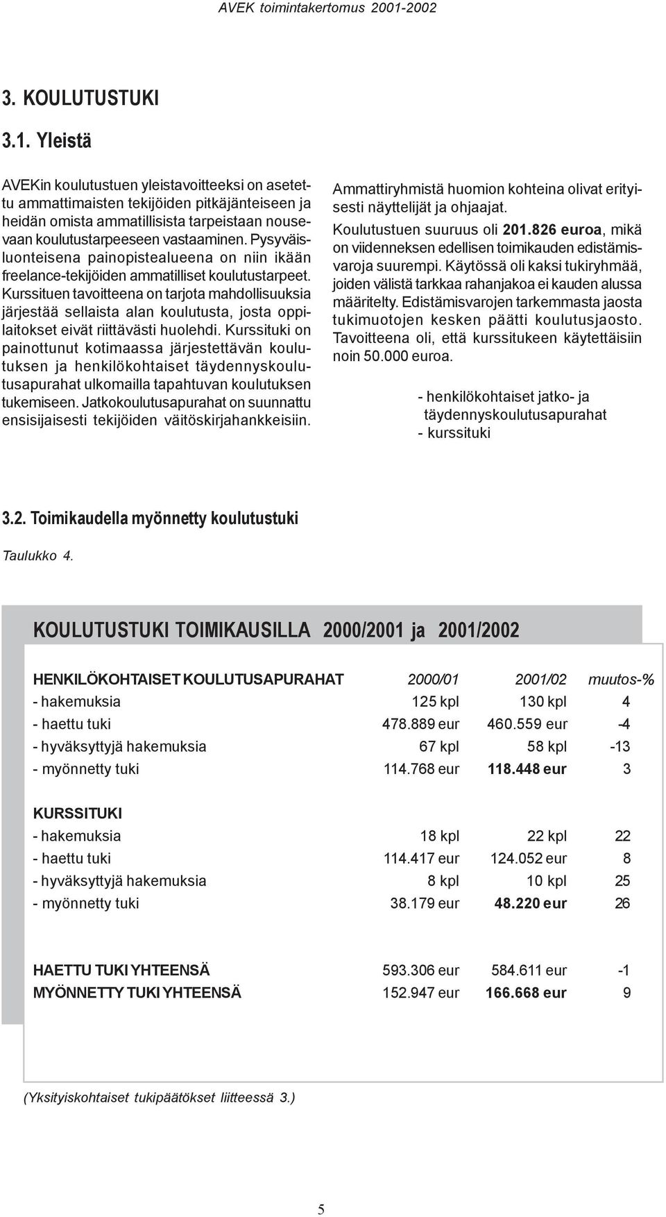 Pysyväisluonteisena painopistealueena on niin ikään freelance-tekijöiden ammatilliset koulutustarpeet.