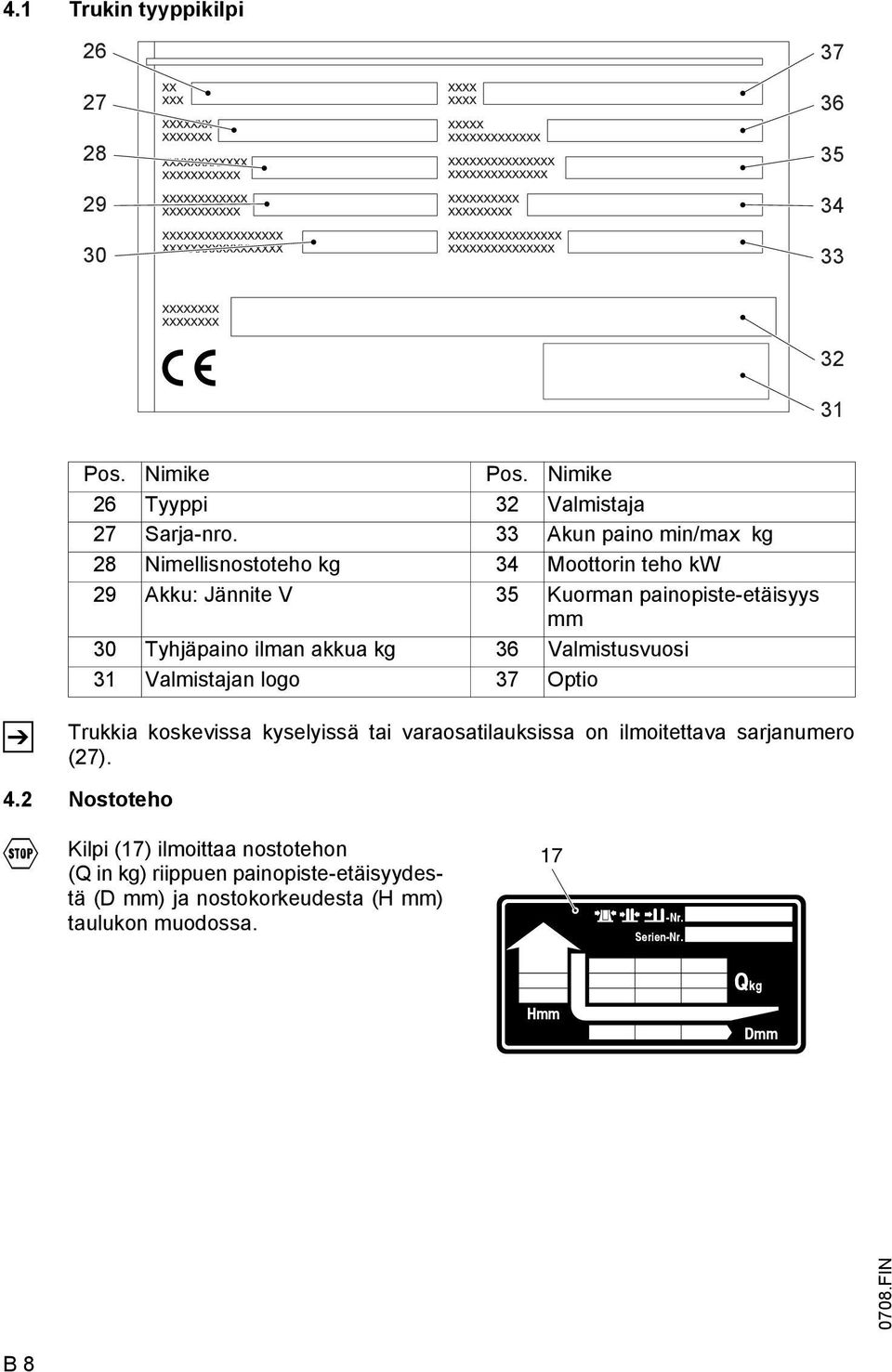 akkua kg 36 Valmistusvuosi 31 Valmistajan logo 37 Optio Trukkia koskevissa kyselyissä tai varaosatilauksissa on ilmoitettava sarjanumero (27). 4.