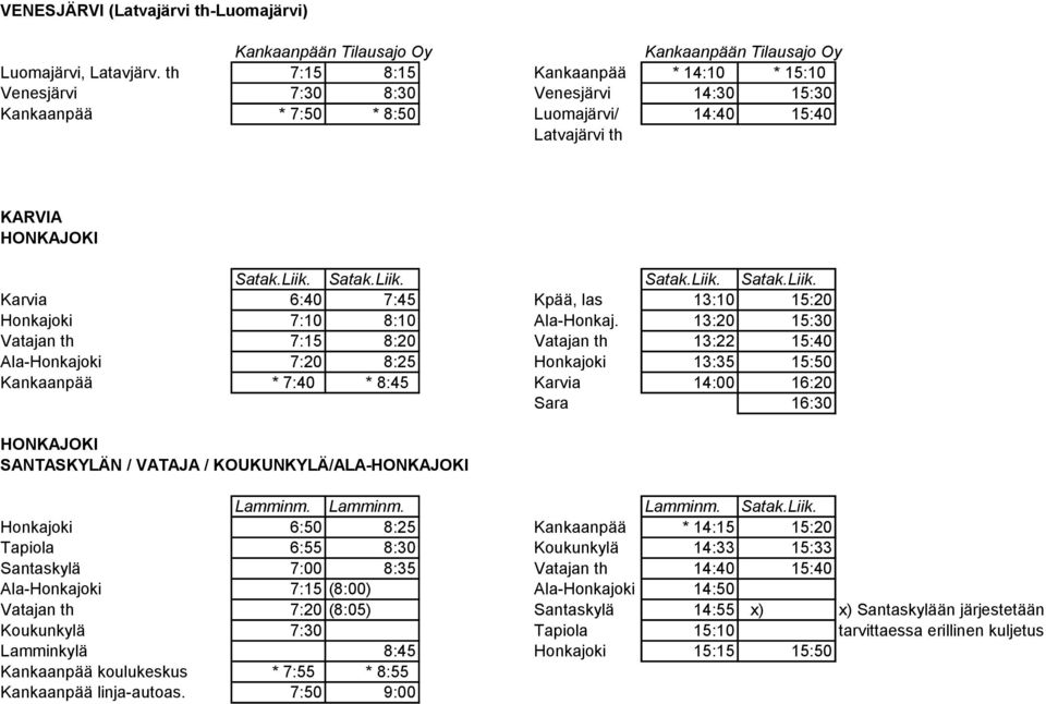 Satak.Liik. Satak.Liik. Satak.Liik. Karvia 6:40 7:45 Kpää, las 13:10 15:20 Honkajoki 7:10 8:10 Ala-Honkaj.