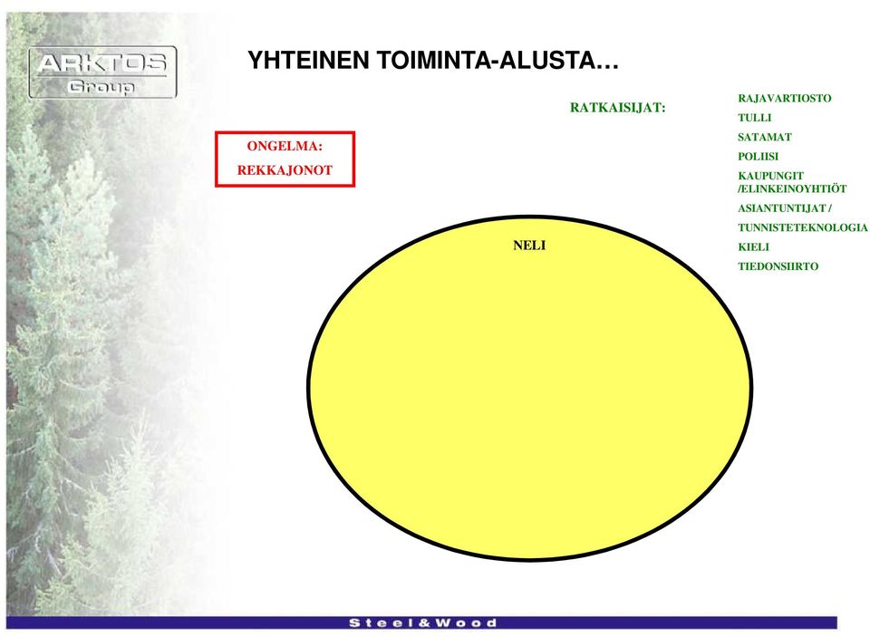 SATAMAT POLIISI KAUPUNGIT /ELINKEINOYHTIÖT
