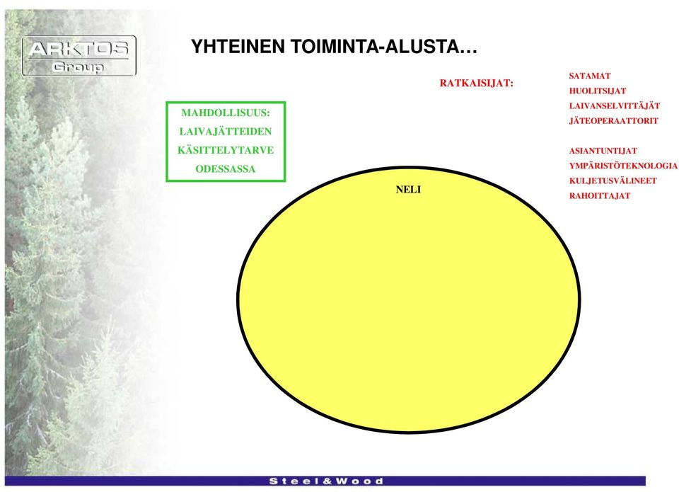 HUOLITSIJAT LAIVANSELVITTÄJÄT JÄTEOPERAATTORIT