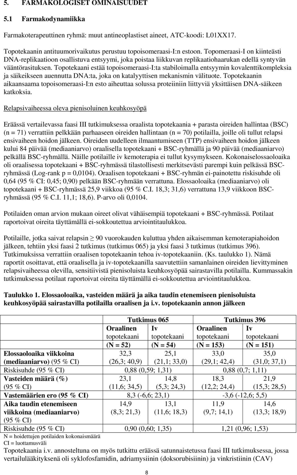 Topotekaani estää topoisomeraasi-i:ta stabiloimalla entsyymin kovalenttikompleksia ja säikeikseen auennutta DNA:ta, joka on katalyyttisen mekanismin välituote.
