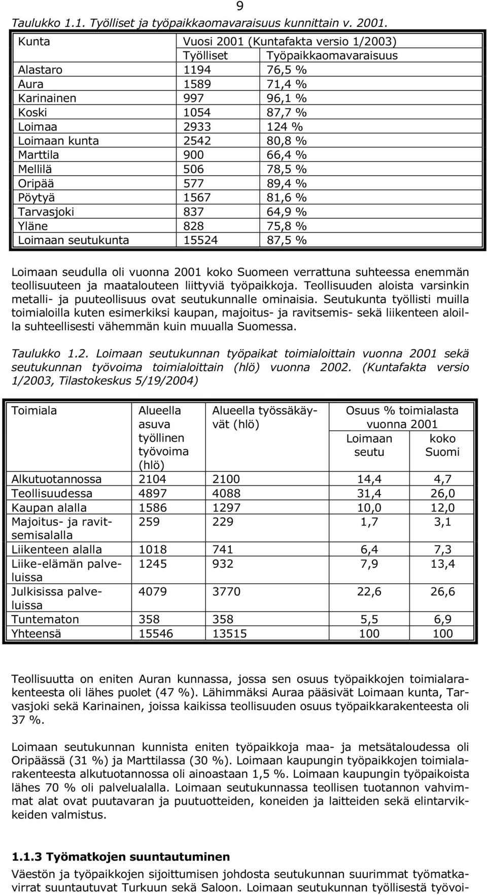 Marttila 900 66,4 % Mellilä 506 78,5 % Oripää 577 89,4 % Pöytyä 1567 81,6 % Tarvasjoki 837 64,9 % Yläne 828 75,8 % Loimaan seutukunta 15524 87,5 % 9 Loimaan seudulla oli vuonna 2001 koko Suomeen