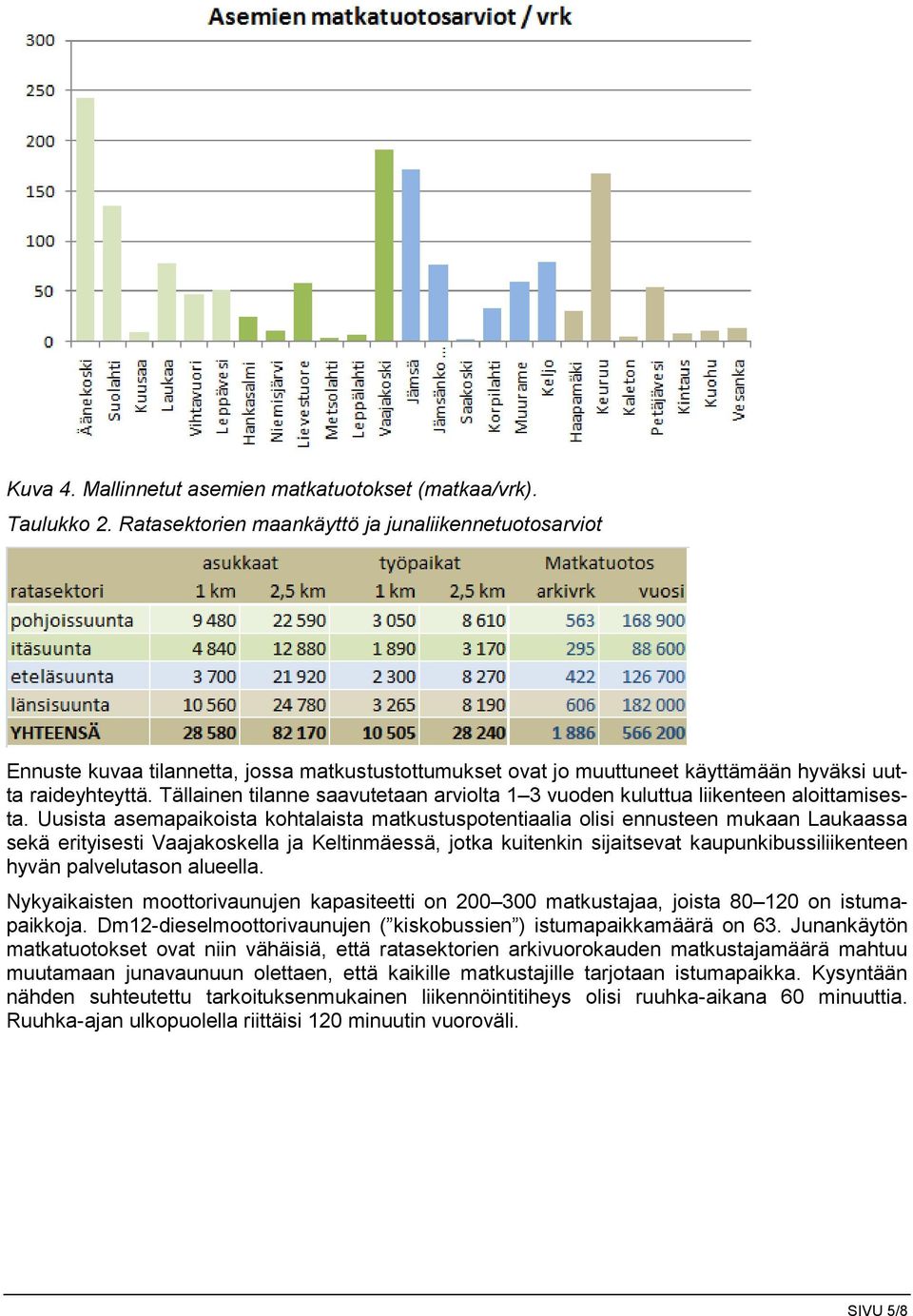 Tällainen tilanne saavutetaan arviolta 1 3 vuoden kuluttua liikenteen aloittamisesta.