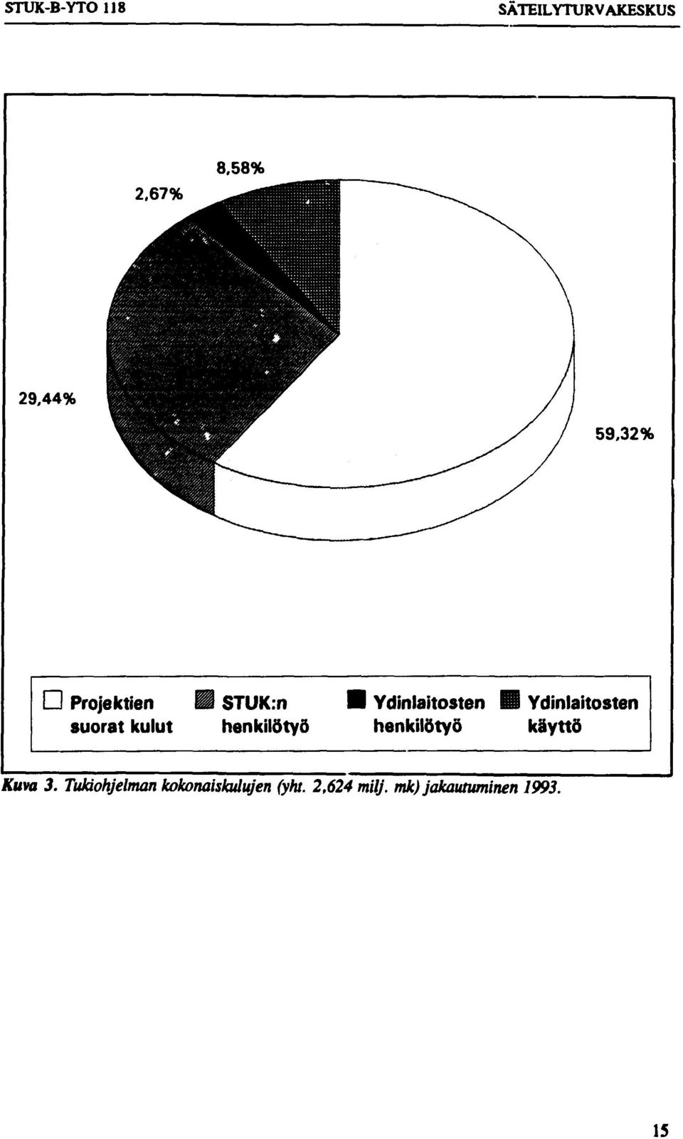 henkilötyö henkilötyö käyttö Kuva 3.